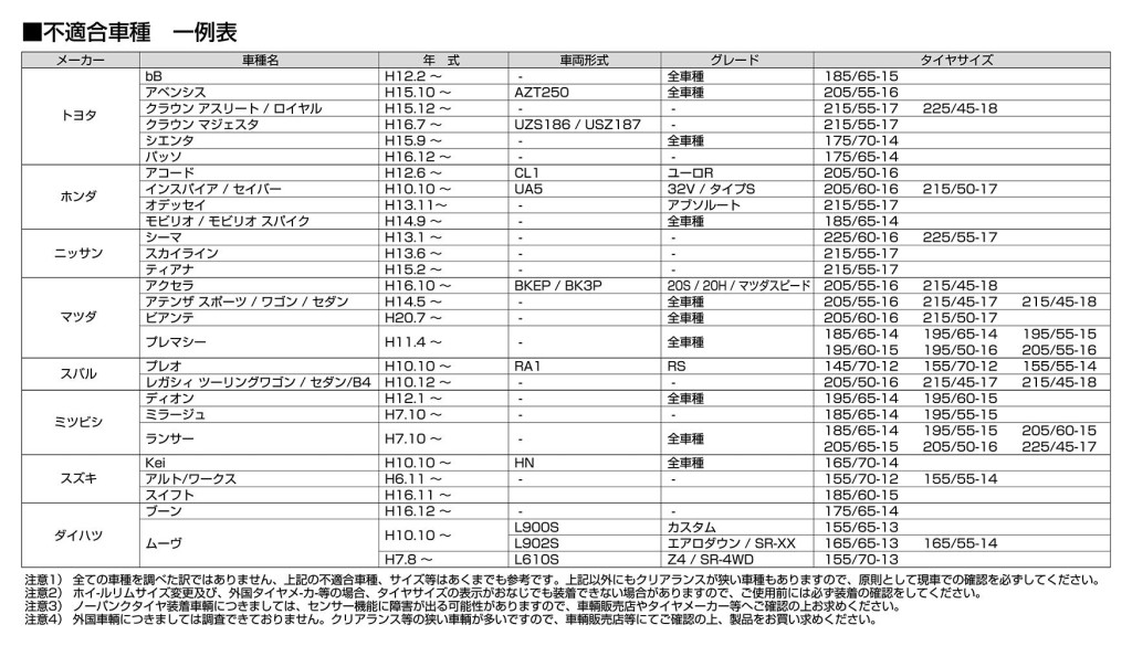 不適合サイズ